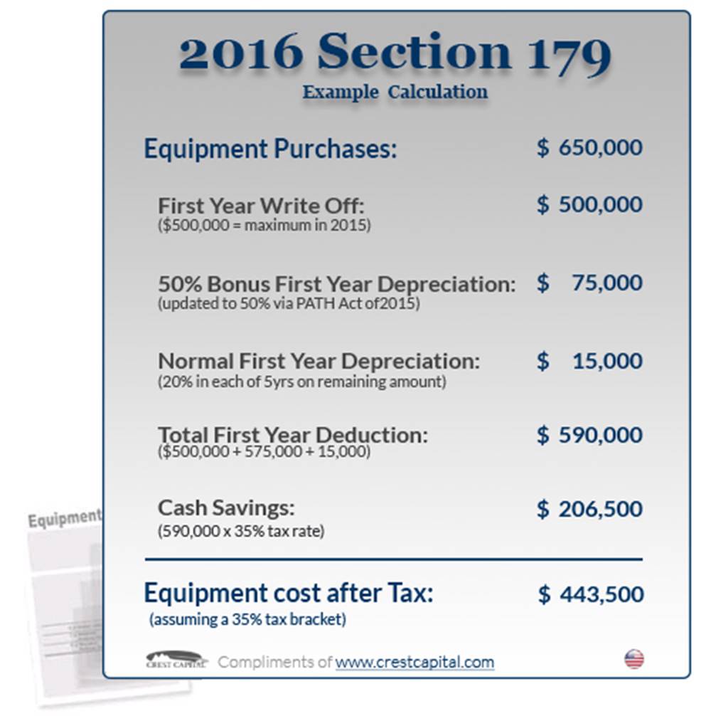 Breakdown of Section 179 costs and benefits