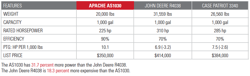 AS1030 Competitor Comparison Table